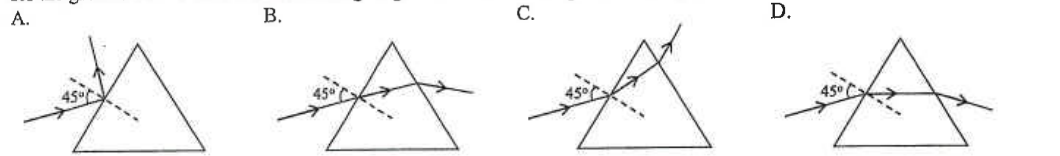 Four ray diagrams A to D through a triangular prism