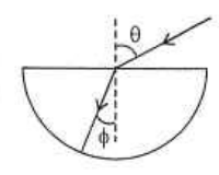Ray in air entering a semi-circular glass block with angle of incidence theta and angle of refraction phi