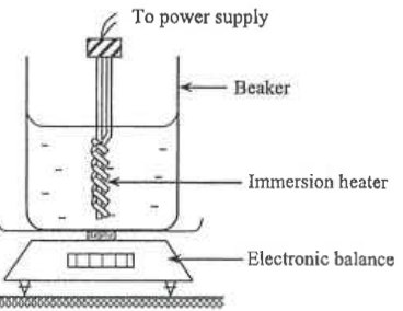 Beaker of liquid with immersion heater connected to a power supply, standing on an electronic balance