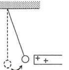 Suspended sphere attracted towards a positively charged rod