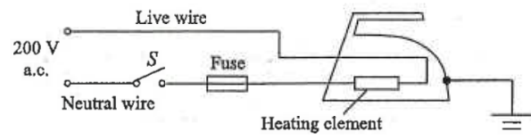 Iron connected to a 200 V a.c. supply with the switch S and fuse in the neutral wire