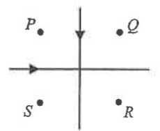 Two long insulated wires crossing at right angles with points P, Q, R and S around the crossing