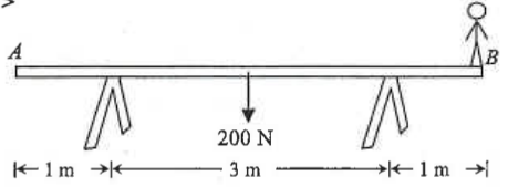 Uniform plank AB resting on two trestles 1 m from each end and 3 m apart, weight 200 N at the middle, a boy standing at end B