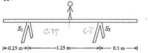 Light plank on trestles S1 and S2: 0.25 m from the left end to S1, 1.25 m between the trestles, 0.5 m from S2 to the right end, with a boy at the mid-point