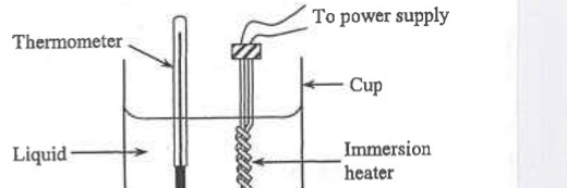 Cup of liquid with thermometer and immersion heater connected to a power supply