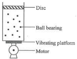 Mechanical model of a gas: a cylinder with ball bearings under a disc, on a vibrating platform driven by a motor