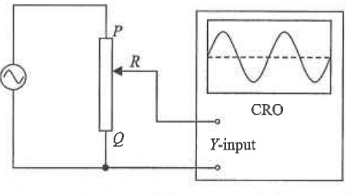 a.c. source across a variable resistor PQ; terminal Q and sliding contact R connected to the Y-input of a CRO
