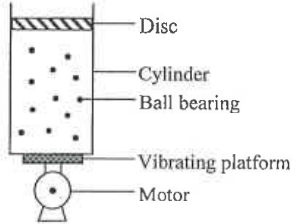 Mechanical model of a gas: a cylinder with ball bearings under a disc, on a vibrating platform driven by a motor