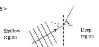 Plane water waves in a shallow region meeting the boundary with a deep region at an angle