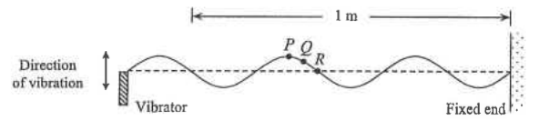Stationary wave on a string of length 1 m with particles P, Q and R marked