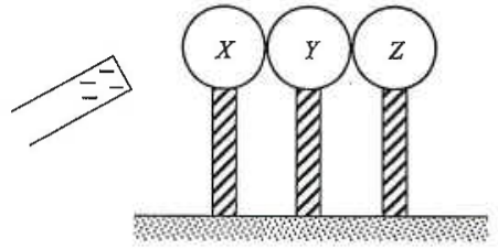 Three insulated uncharged metal spheres X, Y, Z in contact with a negatively charged rod near X