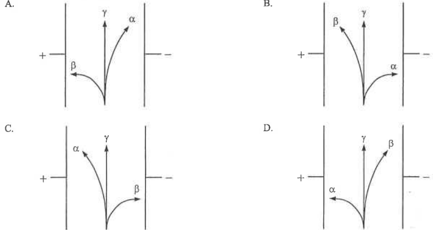 Four diagrams A to D showing alpha, beta and gamma tracks between a positive plate on the left and a negative plate on the right