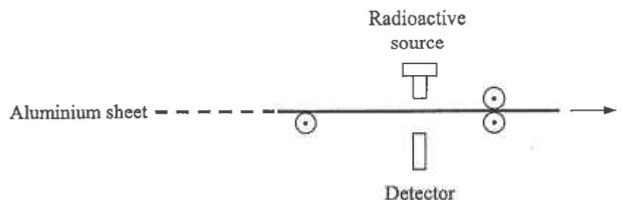 Thickness gauge: a radioactive source above and a detector below an aluminium sheet moving between rollers