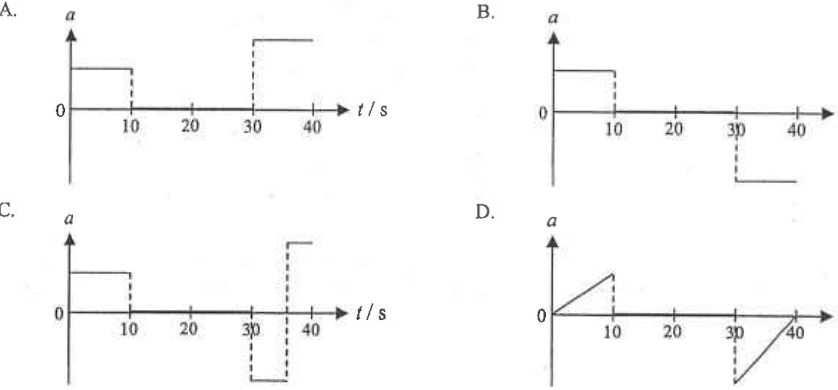 Four acceleration-time graphs A to D