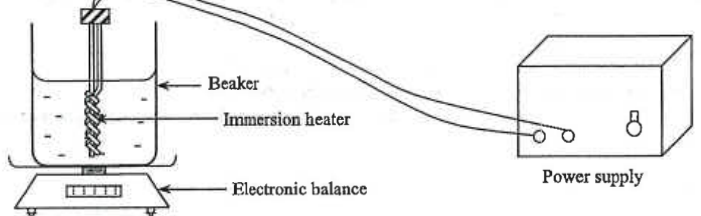Beaker of liquid with immersion heater connected to a power supply, standing on an electronic balance