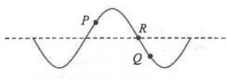 Transverse wave with particles P, R and Q marked