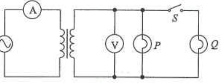 Ideal transformer with ammeter in primary, voltmeter and bulb P across the secondary, and bulb Q in series with switch S