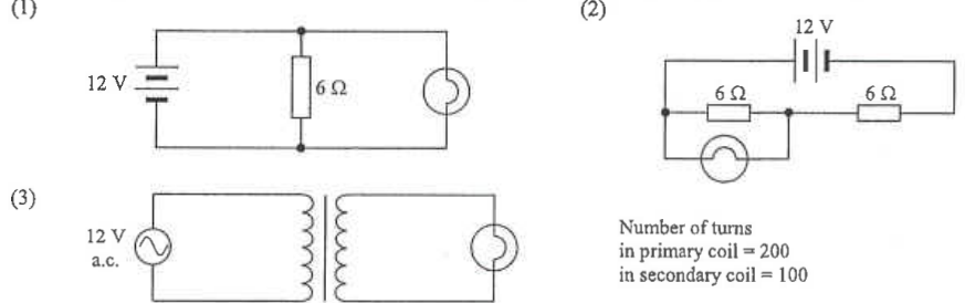 Circuit (1): 12 V battery with 6 ohm resistor in parallel with the bulb; circuit (2): 12 V battery with two 6 ohm resistors and the bulb; circuit (3): 12 V a.c. supply with a transformer of 200 turns primary and 100 turns secondary