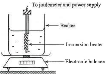 Beaker of water with immersion heater connected to joulemeter and power supply, standing on an electronic balance