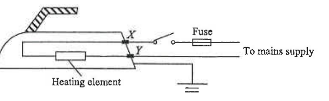 Electric iron with heating element, contact points X and Y, switch, fuse, metal case and earth connection
