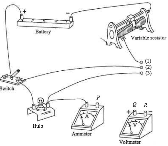 Experimental set-up with battery, variable resistor, switch, bulb, ammeter and voltmeter with wires (1), (2), (3) and terminals P, Q, R