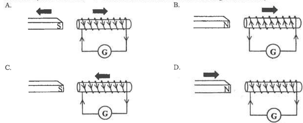 Four diagrams A to D of a bar magnet and a solenoid connected to a galvanometer, with motion arrows and induced current directions