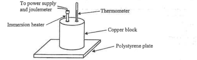 Copper block on a polystyrene plate with an immersion heater, thermometer and joulemeter