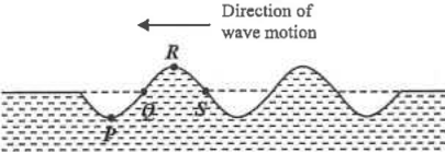 Water wave moving to the left with corks P, Q, R and S on the surface