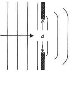 Plane water waves passing through a gap of width d in a barrier and diffracting