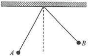 Two charged spheres A and B hanging from a point on a ceiling by two identical nylon threads