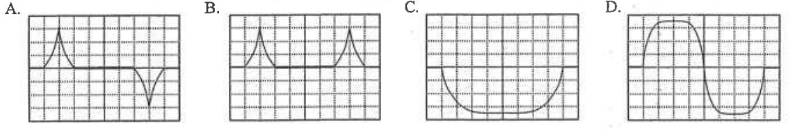 Four CRO traces A to D: A positive then negative spike, B two positive spikes, C a wide dip, D a flat-topped pulse then a dip