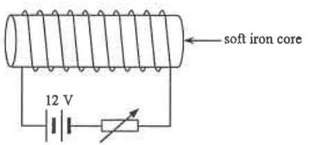 Electromagnet: a coil on a soft iron core connected to a 12 V battery and a variable resistor