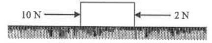 Block on a rough horizontal table with a 10 N force to the right and a 2 N force to the left