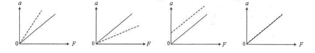 Four graphs A to D, each with the original solid line and a dotted line