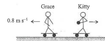 Grace moving left at 0.8 m/s and Kitty (holding the ball) moving right, both on rollers on a smooth floor