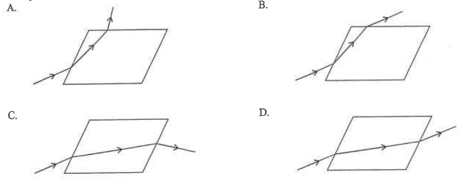 Four ray diagrams A to D through the glass block