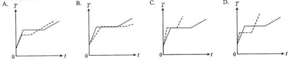 Four graphs A to D, each with the original curve (solid line) and a new curve (dashed line)