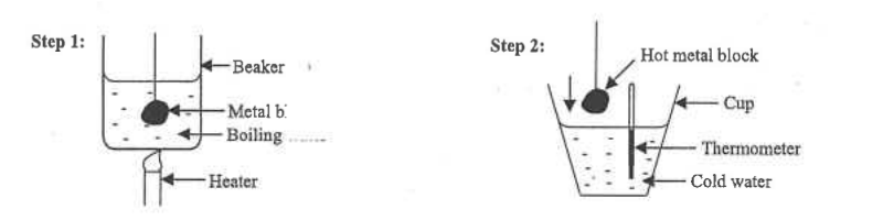 Step 1: metal block heated in boiling water in a beaker. Step 2: block transferred to a cup of cold water with a thermometer