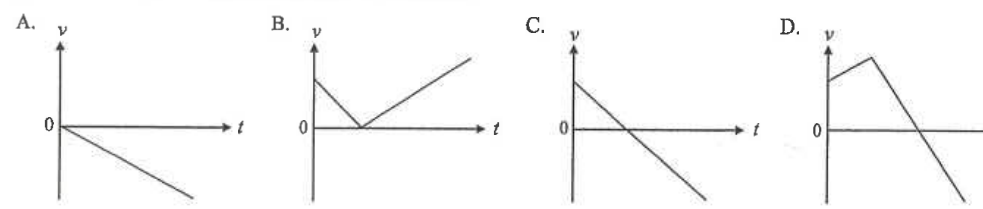 Four velocity-time graphs A to D