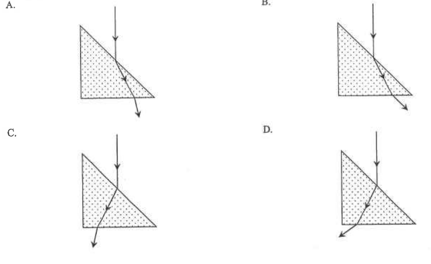 Four ray diagrams A to D through the glass prism