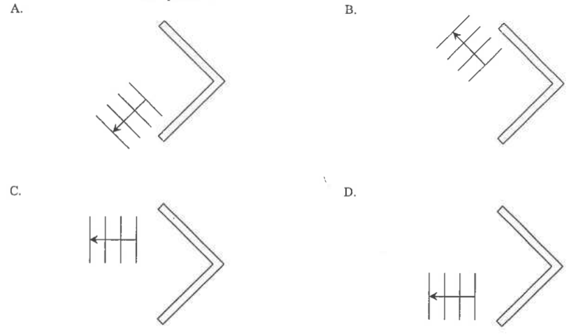 Four diagrams A to D of reflected wave patterns at an L-shaped barrier