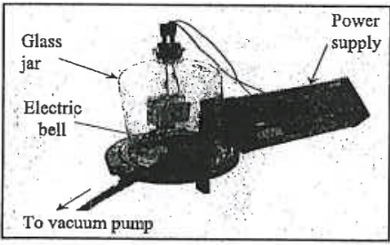 Electric bell inside a glass jar connected to a power supply and a vacuum pump