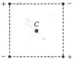 Four point charges at the vertices of a square (+ top-left, - top-right, - bottom-left, + bottom-right) with point charge C at the centre