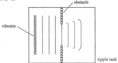 Ripple tank with a vibrator, plane waves, and an obstacle with a gap producing diffracted waves