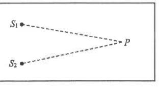 Two dippers S1 and S2 with dashed lines to a point P in a ripple tank