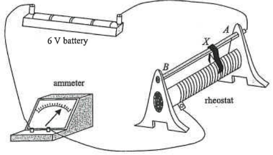 6 V battery, ammeter and rheostat with sliding contact X on AB