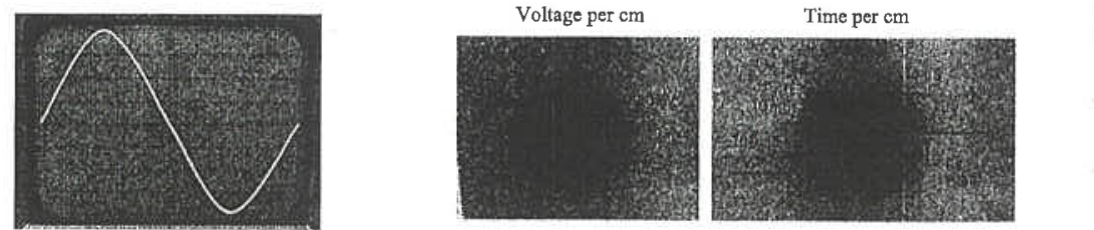Photographs of a sine-wave trace on a CRO and of the voltage gain and time-base settings