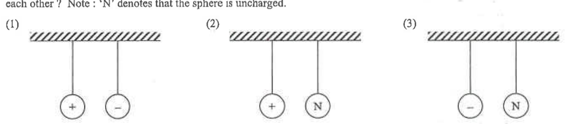 Three arrangements of two hanging spheres: (1) + and -, (2) + and N, (3) - and N