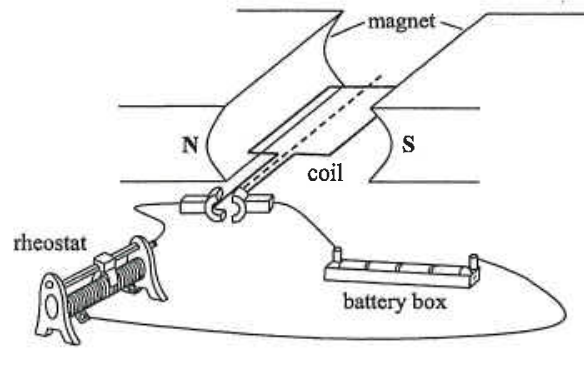 Simple motor with magnet, coil, rheostat and battery box