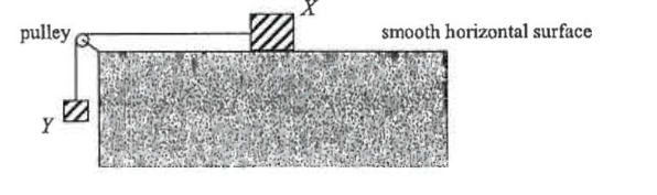 Block X on a smooth horizontal surface connected by a string over a pulley to hanging block Y